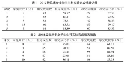 翻转课堂在生理科学实验中的运用效果初探