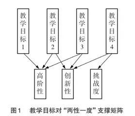 面向“两性一度”的实验课程混合式教学实践探索