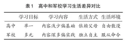 军队院校生长军官学业规划体系研究与实践