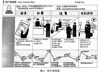 “通专结合”下设计专业通识课教学改革研究2
