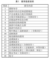 公共英语演讲课程中的思辨技能培养
