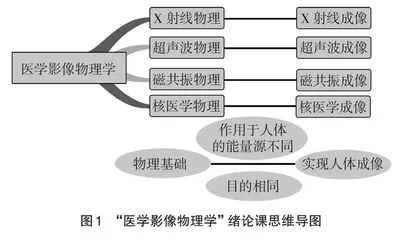 基于思维导图的“医学影像物理学”教学实践研究