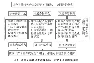 面向特色产业集群的专业学位硕士培养模式探析