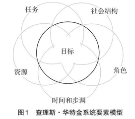 结构模型视角：军队院校课堂生态的现代化演进