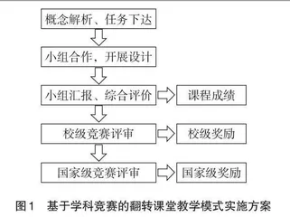 军队院校研究生课程中翻转课堂模式的探索