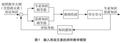 研究生“线性系统理论”课程思政建设与实践