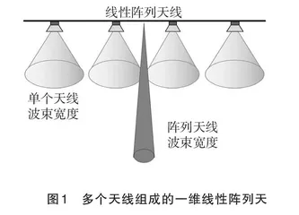 “雷达原理”课程教学方法探索