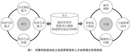 “双擎四轮”驱动下的研究生培养模式改革与实践