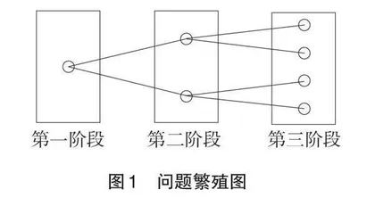 机械专业教学与科研的三类探索