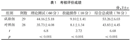 CBL案例教学法联合智慧教室在“超声诊断学”教学中的应用