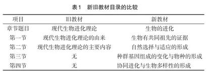 高中生物必修2《遗传与进化》新旧教材比较与解读