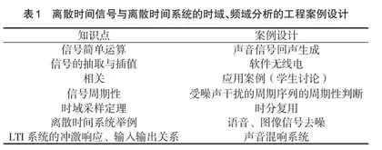 “数字信号处理”课程中的案例式教学法研究