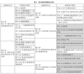 高中生物必修2《遗传与进化》新旧教材比较与解读1