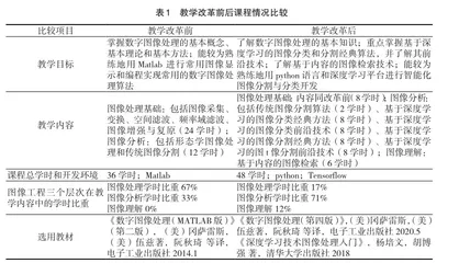研究生“数字图像处理”课程教学改革研究