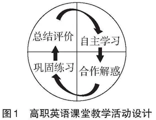 基于超星学习通的SPOC教学模式在高职英语课堂中的应用