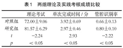 系统性培训方法在支气管镜教学中的应用与研究