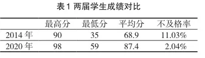 医学化学混合式金课建设策略探讨与研究