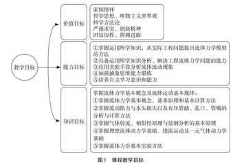 专业基础课程思政元素融入式教学探索