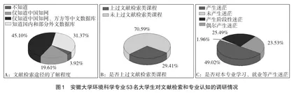 浅析高校环境科学专业课程设置