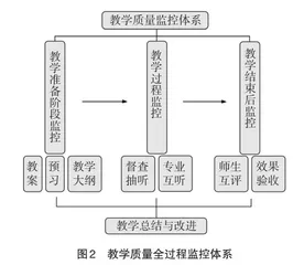 浅析高校环境科学专业课程设置1