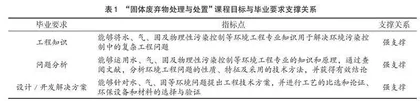 融媒体—“双创”竞赛构建新工科教学模式探索