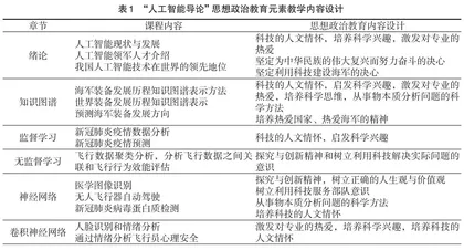 军事院校“人工智能导论”课程思政教育研究