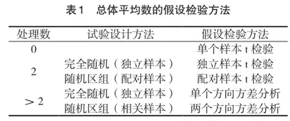 农科“生物统计学”课程教学改革探讨