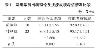 基于OBE的教学模式在输血科实习中的应用