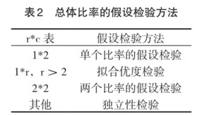 农科“生物统计学”课程教学改革探讨2
