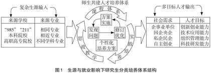 生源与就业多元因素影响下研究生分类培养研究