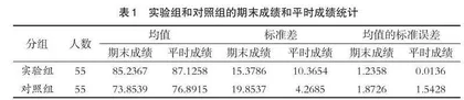 “遥感技术与应用”课程ADDIE教学实践与效果评价