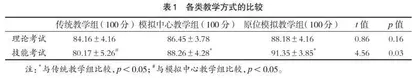 原位模拟在儿童重症医学科住院医师教学中的应用