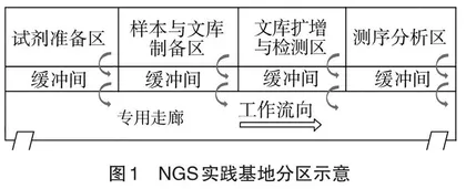 校企共建国内首个NGS实践基地的探索与实践