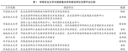 作物栽培学与耕作学学科发展思考
