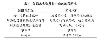 以成果为导向的“程序设计基础”课程教学改革研究
