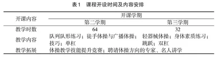 课程思政在体操课程中的融合探析