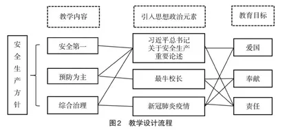 “安全工程概论”课程思政元素挖掘与实践1
