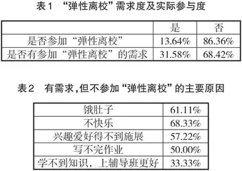 校内延伸托管应重在服务