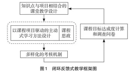 基于课程项目的“C语言程序设计”课程教学实践