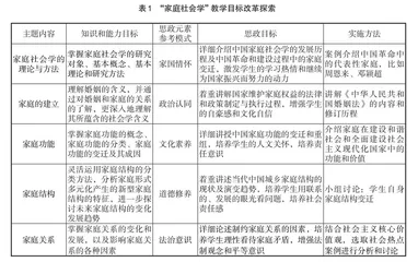 社会学课程思政教育改革探索