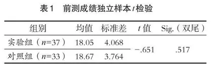探讨图式理论在“长篇小说阅读”课程中的应用