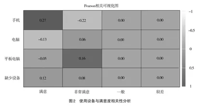 疫情期5G云课堂混合教学模式在外科教学中的运用1