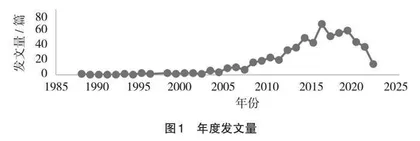 基于Citespace探究汉语言文学教学改革研究