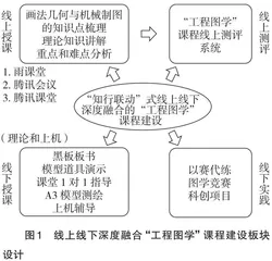 “知行联动”线上线下深度融合的课程建设研究