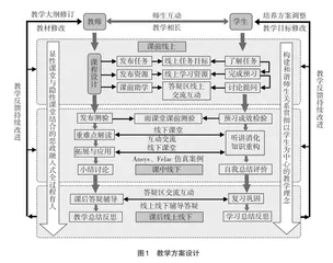 “工程热力学”线上线下混合式教学改革研究