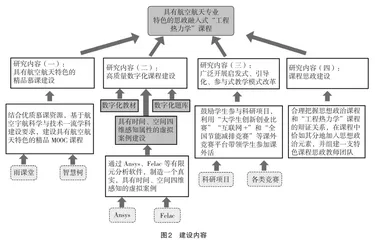 “工程热力学”线上线下混合式教学改革研究1