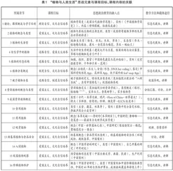 通识课“植物与人类生活”课程思政的探索与实践
