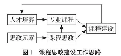 “航空发动机原理”课程思政建设浅析