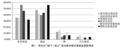 基于“线上+线下”混合的“方剂学”教学实践研究