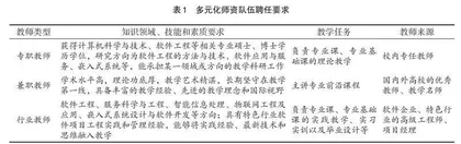 地方高校特色化软件工程专业人才培养改革
